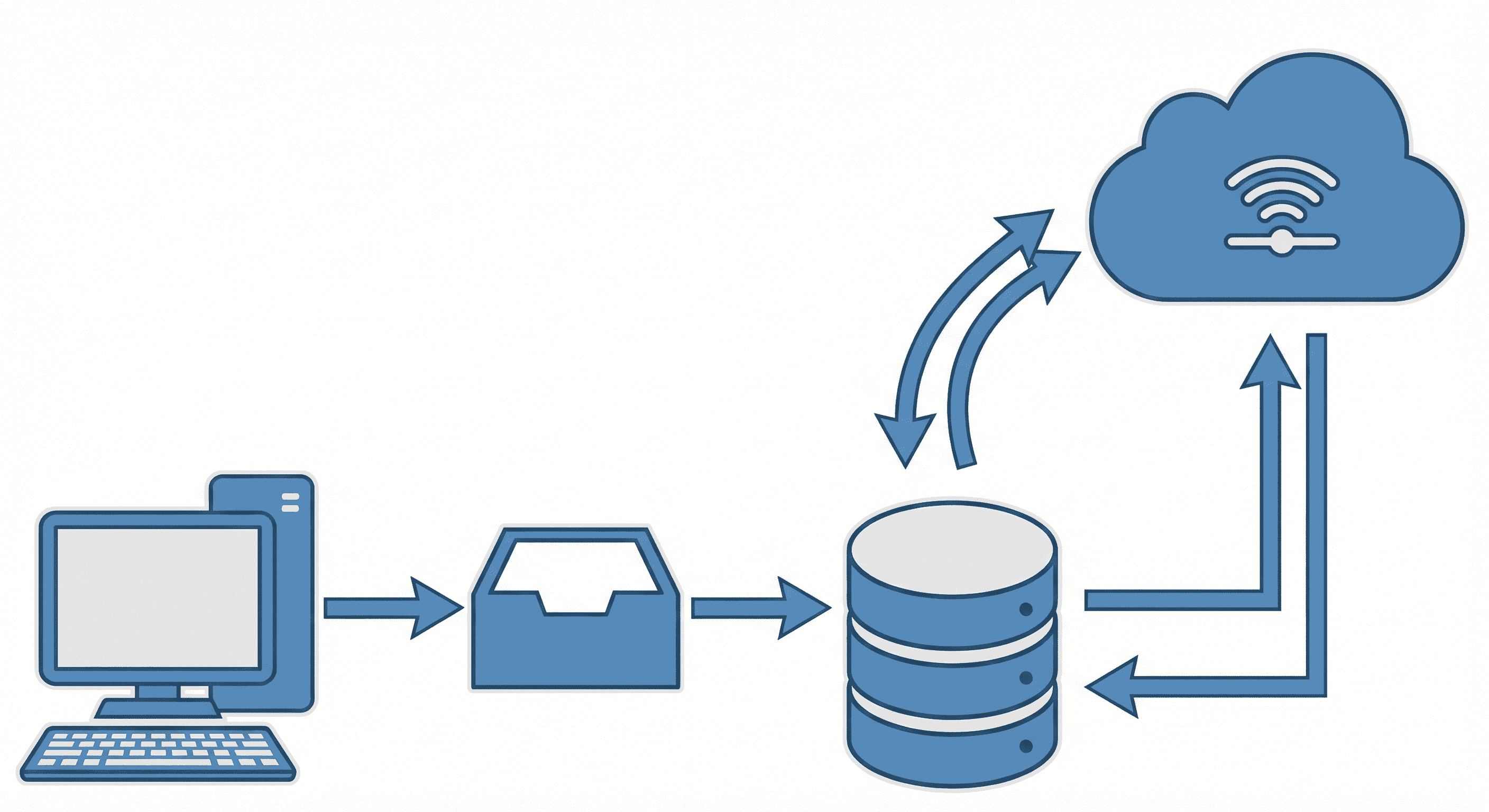 Git workflow - práce s verzemi